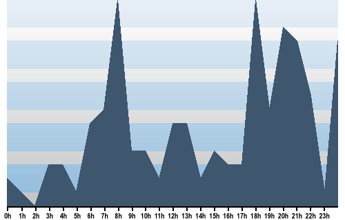 Claude Closky, Site View, May 15, 2025