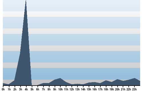 Claude Closky, Site View, May 19, 2025