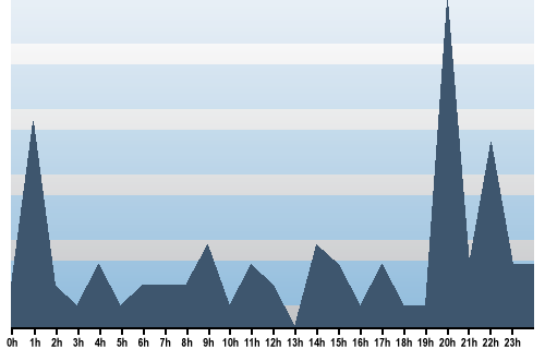 Claude Closky, Site View, May 21, 2025