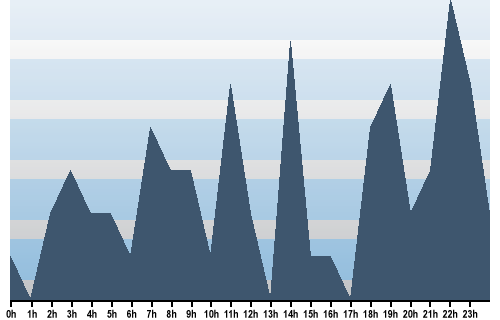 Claude Closky, Site View, May 25, 2025