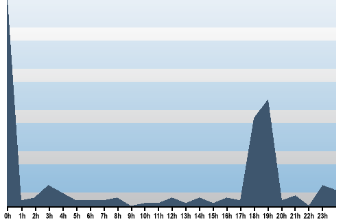 Claude Closky, Site View, May 27, 2025