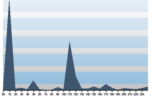 Claude Closky, Site View, May 29, 2025