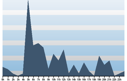 Claude Closky, Site View, June 01, 2025
