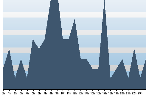 Claude Closky, Site View, June 02, 2025