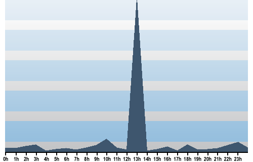 Claude Closky, Site View, June 06, 2025