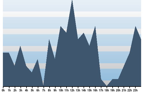 Claude Closky, Site View, June 07, 2025