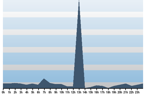 Claude Closky, Site View, June 08, 2025