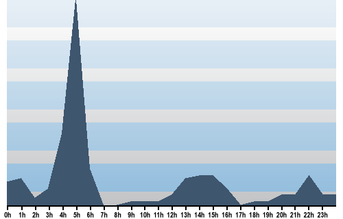 Claude Closky, Site View, June 09, 2025