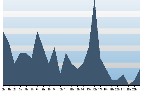 Claude Closky, Site View, January 17, 2025