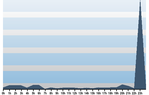 Claude Closky, Site View, June 10, 2025
