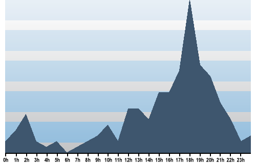 Claude Closky, Site View, June 12, 2025