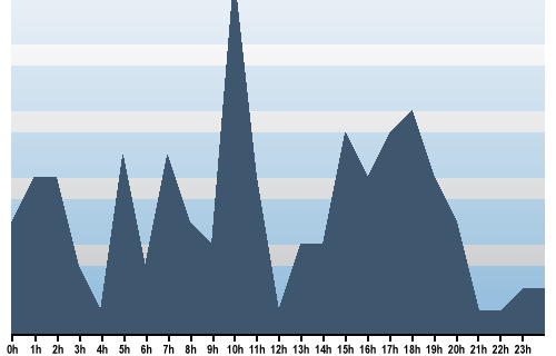 Claude Closky, Site View, June 15, 2025