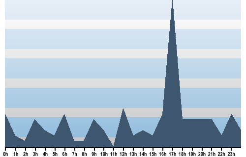 Claude Closky, Site View, June 19, 2025