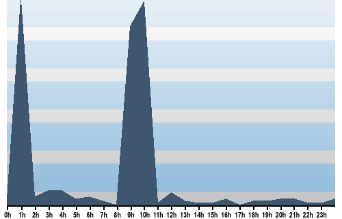 Claude Closky, Site View, June 20, 2025