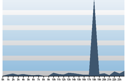 Claude Closky, Site View, June 22, 2025