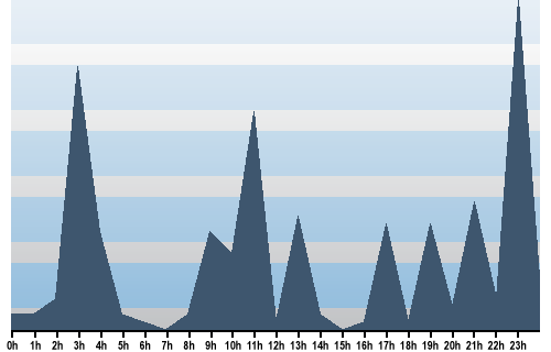 Claude Closky, Site View, June 24, 2025