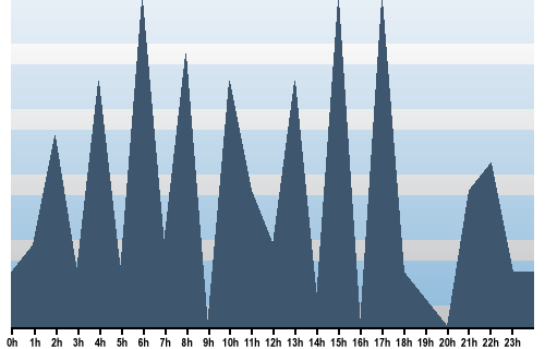 Claude Closky, Site View, June 26, 2025