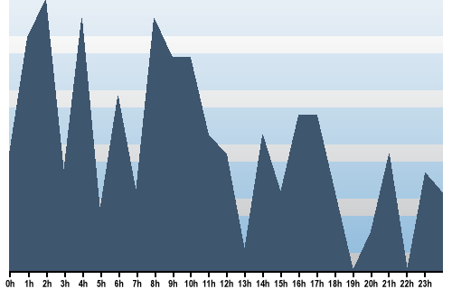 Claude Closky, Site View, June 28, 2025