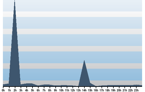 Claude Closky, Site View, June 29, 2025