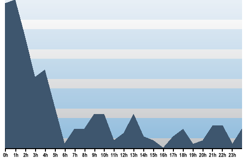 Claude Closky, Site View, July 02, 2025