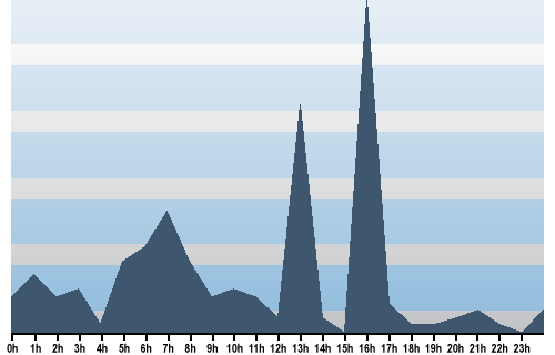 Claude Closky, Site View, July 03, 2025
