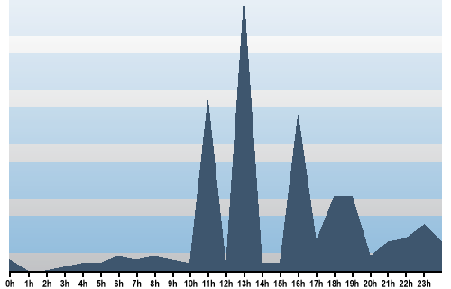 Claude Closky, Site View, July 05, 2025