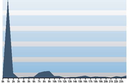Claude Closky, Site View, July 09, 2025