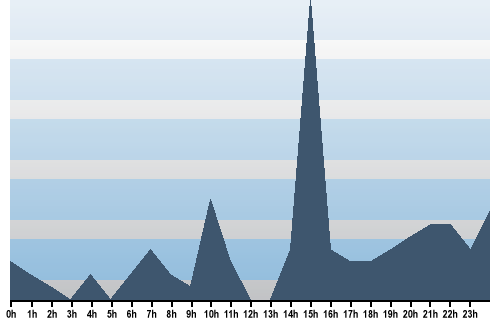 Claude Closky, Site View, January 20, 2025