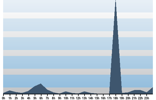 Claude Closky, Site View, July 11, 2025