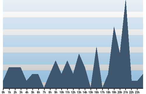 Claude Closky, Site View, July 17, 2025