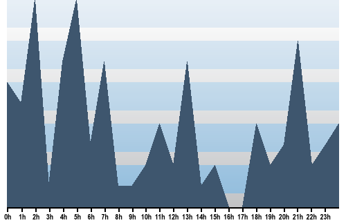 Claude Closky, Site View, July 24, 2025