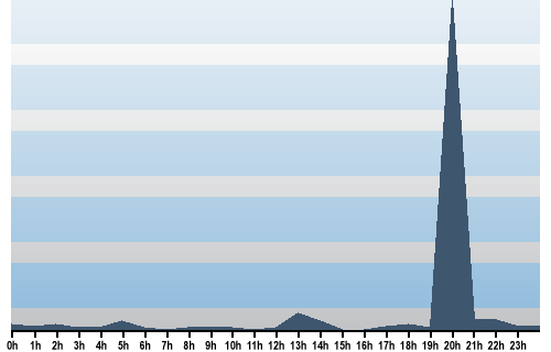 Claude Closky, Site View, July 29, 2025