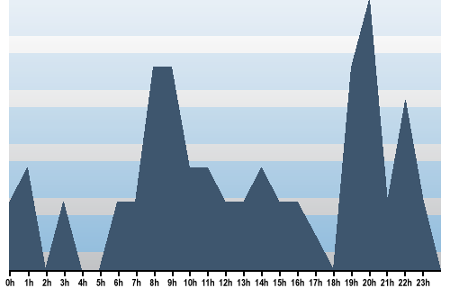 Claude Closky, Site View, July 30, 2025