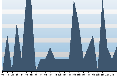 Claude Closky, Site View, July 31, 2025
