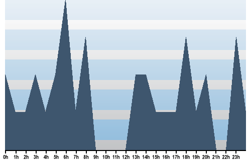Claude Closky, Site View, August 03, 2025