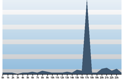 Claude Closky, Site View, August 04, 2025