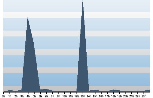Claude Closky, Site View, August 10, 2025