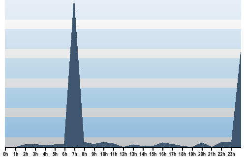 Claude Closky, Site View, August 13, 2025