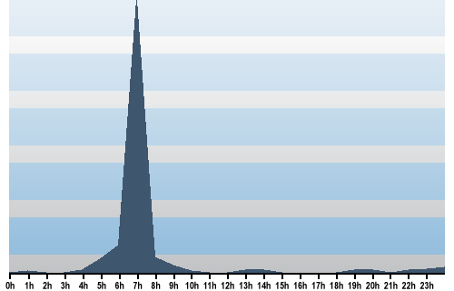 Claude Closky, Site View, August 18, 2025