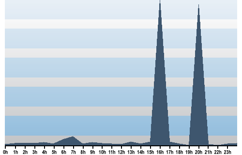 Claude Closky, Site View, August 20, 2025