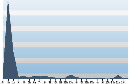 Claude Closky, Site View, August 22, 2025