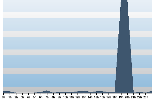 Claude Closky, Site View, August 24, 2025