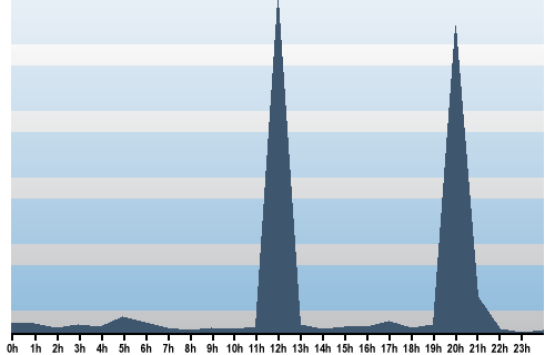Claude Closky, Site View, August 28, 2025