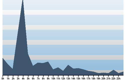 Claude Closky, Site View, August 30, 2025