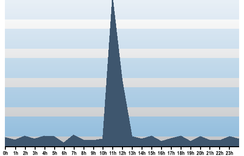 Claude Closky, Site View, August 31, 2025