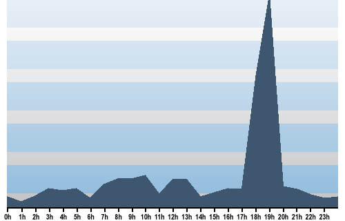 Claude Closky, Site View, September 01, 2025