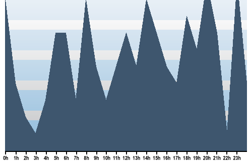 Claude Closky, Site View, September 02, 2025