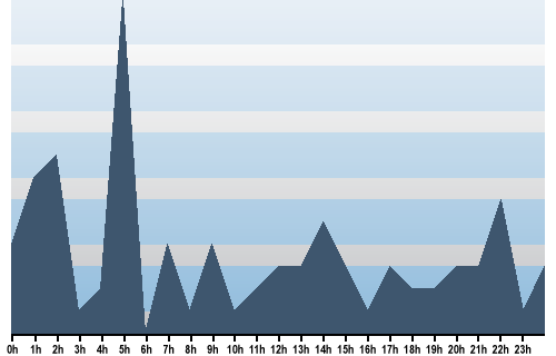 Claude Closky, Site View, September 03, 2025