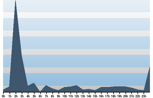 Claude Closky, Site View, September 04, 2025