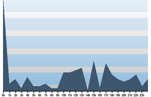 Claude Closky, Site View, September 05, 2025